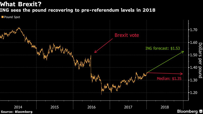Недвижимость Великобритании — это лучший выбор для инвестиций сегодня и завтра