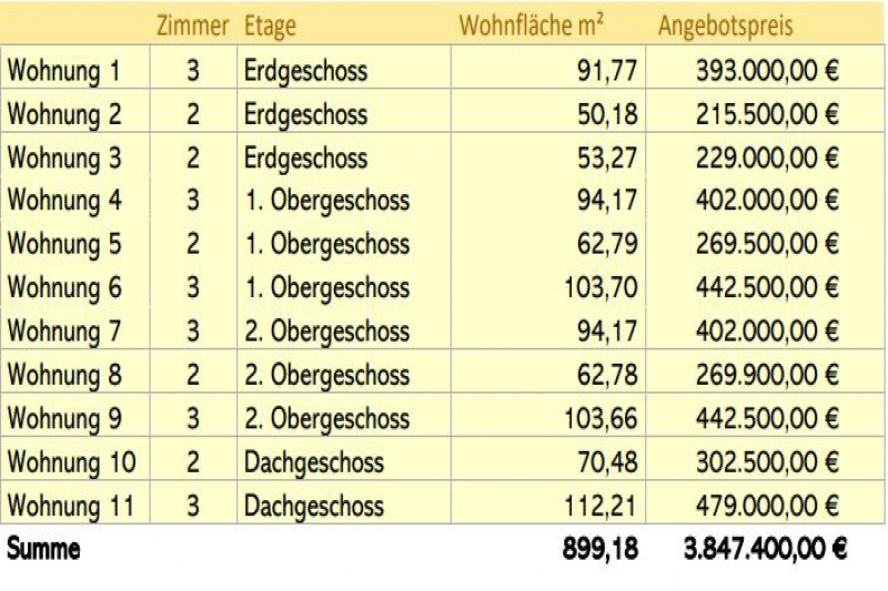 Апартаменты в Германии, в Виллихе