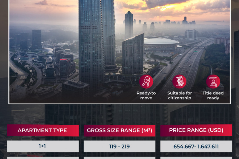 Апартаменты в Турции, в Сарыере